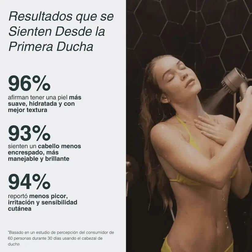 Cabezal de Ducha con Filtración Tri-Action  Elimina cal, cloro y metales pesados del agua - Aqua Eden Labs®