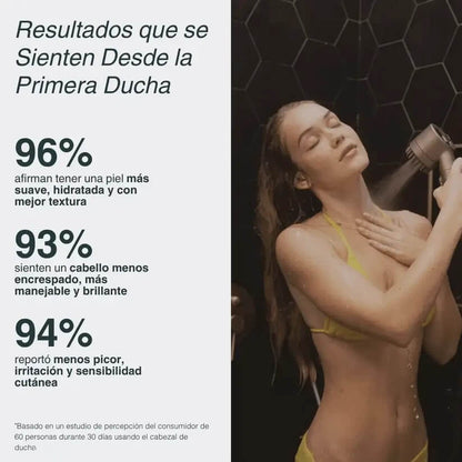 Cabezal de Ducha con Filtración Tri-Action  Elimina cal, cloro y metales pesados del agua - Aqua Eden Labs®