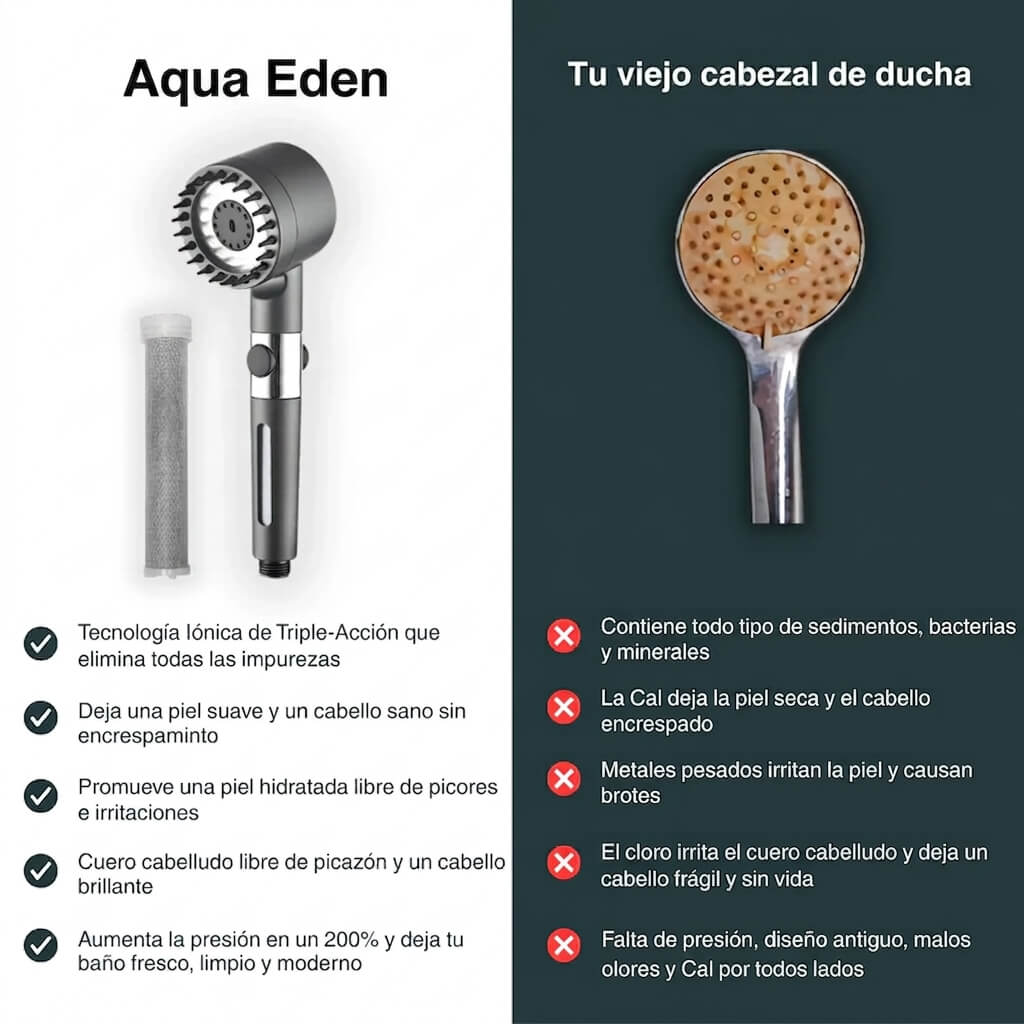 Cabezal de Ducha con Filtración Tri-Action  Elimina cal, cloro y metales pesados del agua - Aqua Eden Labs®
